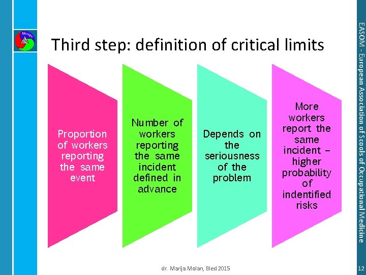 Proportion of workers reporting the same event Number of workers reporting the same incident