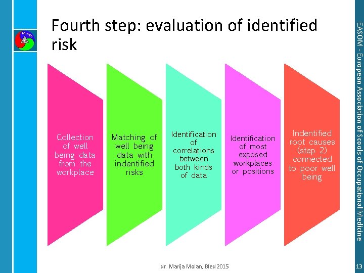 Collection of well being data from the workplace Matching of well being data with