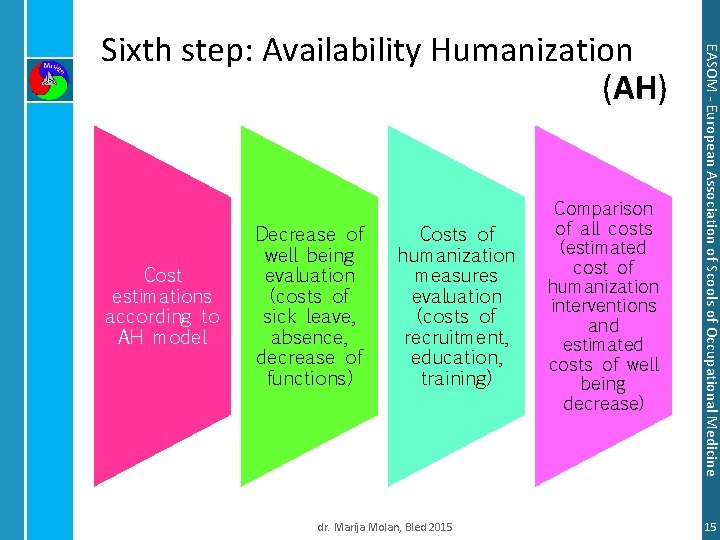 Cost estimations according to AH model Decrease of well being evaluation (costs of sick