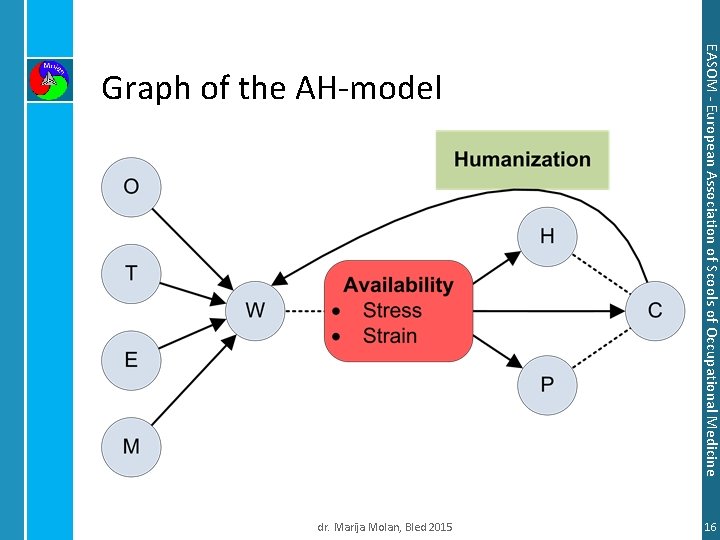 16 dr. Marija Molan, Bled 2015 EASOM - European Association of Scools of Occupational