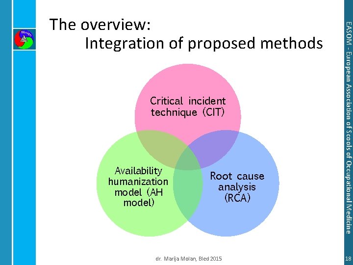 Critical incident technique (CIT) Availability humanization model (AH model) Root cause analysis (RCA) dr.