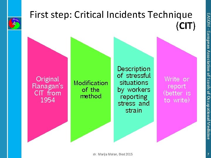 Original Flanagan’s CIT from 1954 Modification of the method Description of stressful situations by