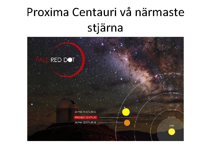 Proxima Centauri vå närmaste stjärna 