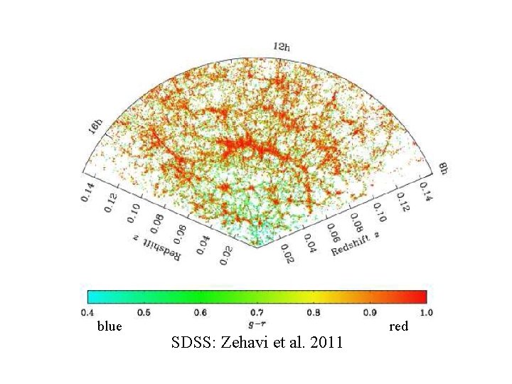 blue SDSS: Zehavi et al. 2011 red 