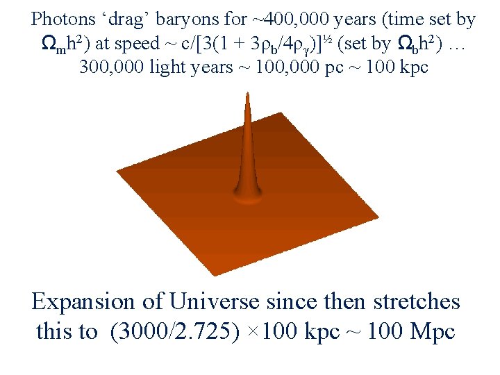 Photons ‘drag’ baryons for ~400, 000 years (time set by Ωmh 2) at speed