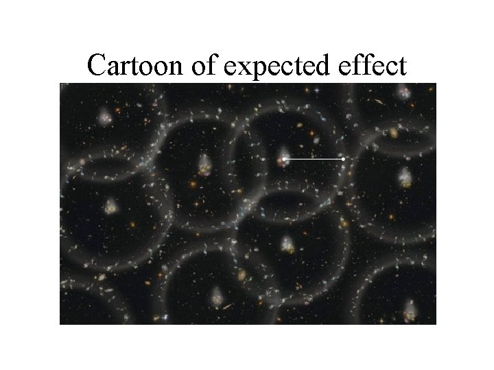 Cartoon of expected effect 