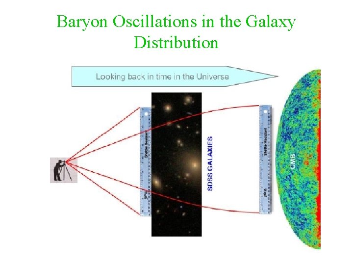 Baryon Oscillations in the Galaxy Distribution 