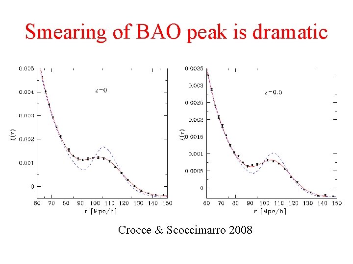 Smearing of BAO peak is dramatic Crocce & Scoccimarro 2008 