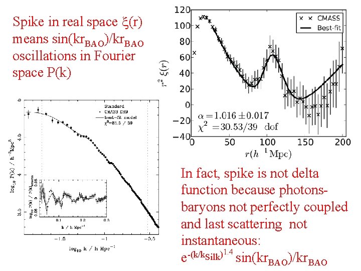 Spike in real space (r) means sin(kr. BAO)/kr. BAO oscillations in Fourier space P(k)