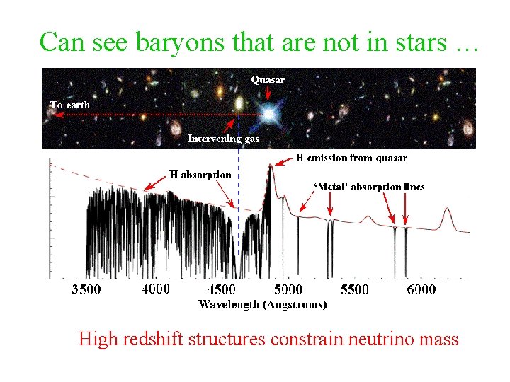 Can see baryons that are not in stars … High redshift structures constrain neutrino