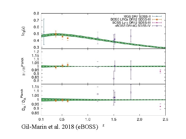 Gil-Marin et al. 2018 (e. BOSS) 