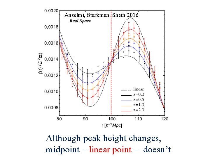 Anselmi, Starkman, Sheth 2016 Although peak height changes, midpoint – linear point – doesn’t