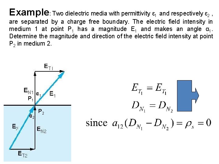 Example: Two dielectric media with permittivity ε 1 and respectively ε 2 , are