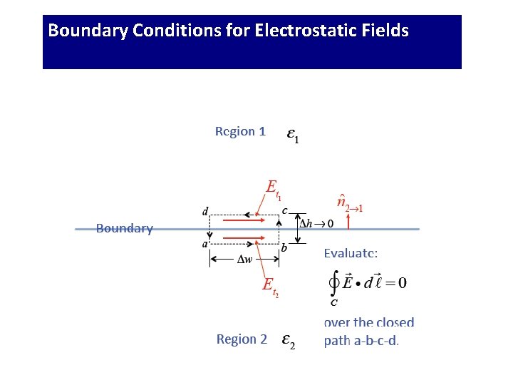 Boundary Conditions for Electrostatic Fields 