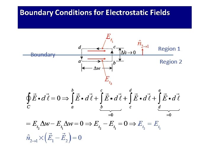 Boundary Conditions for Electrostatic Fields 