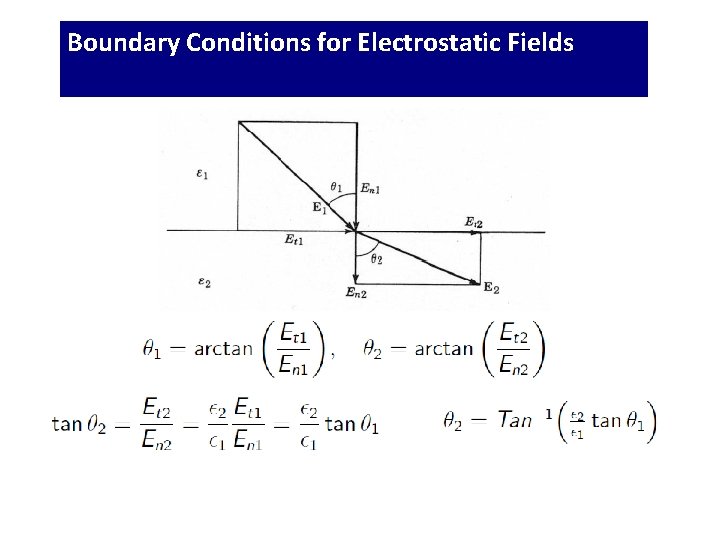 Boundary Conditions for Electrostatic Fields 