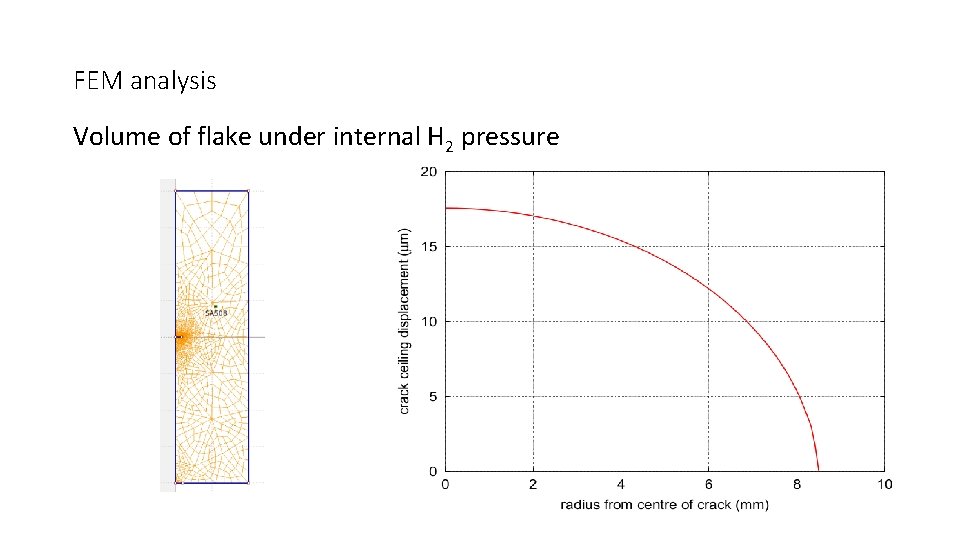 FEM analysis Volume of flake under internal H 2 pressure 
