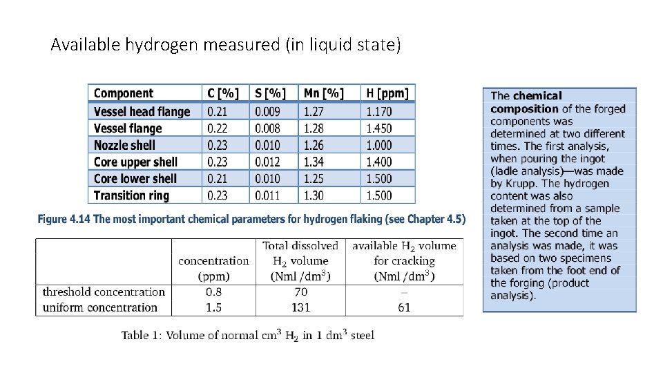 Available hydrogen measured (in liquid state) 