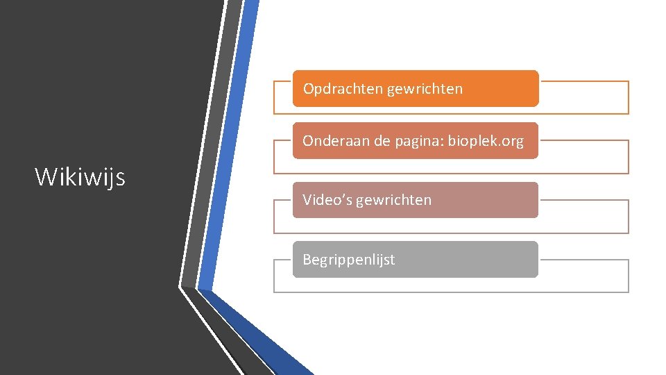 Opdrachten gewrichten Onderaan de pagina: bioplek. org Wikiwijs Video’s gewrichten Begrippenlijst 