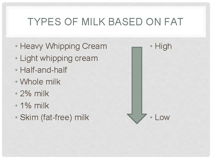 TYPES OF MILK BASED ON FAT • Heavy Whipping Cream • Light whipping cream