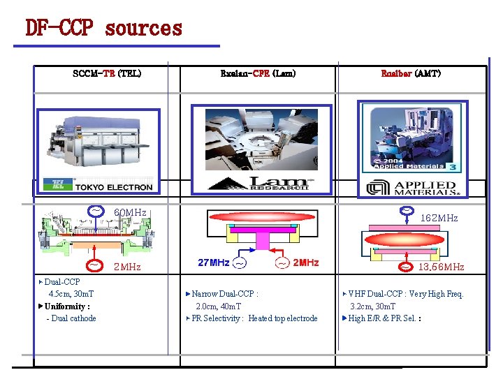 DF-CCP sources SCCM-TE (TEL) Exelan-CFE (Lam) Enalber (AMT) D 92 SAC Etcher D 92