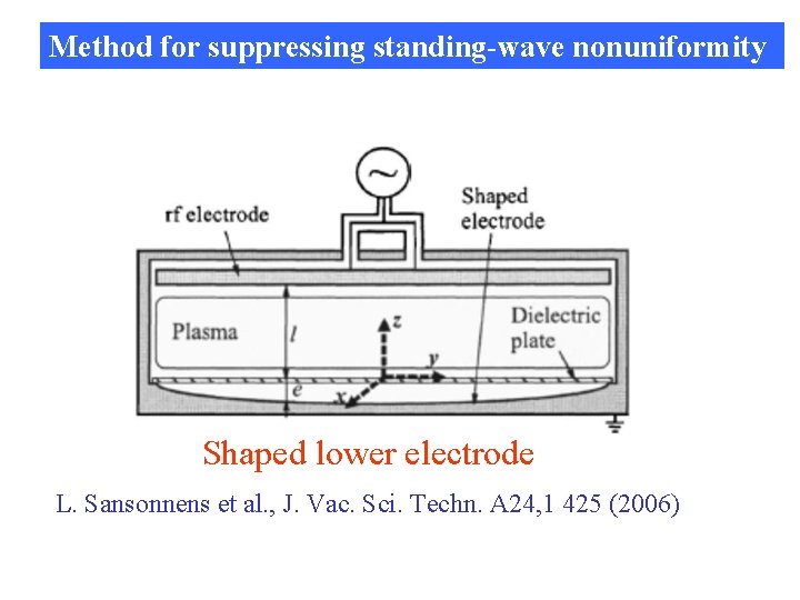 Method for suppressing standing-wave nonuniformity Shaped lower electrode L. Sansonnens et al. , J.