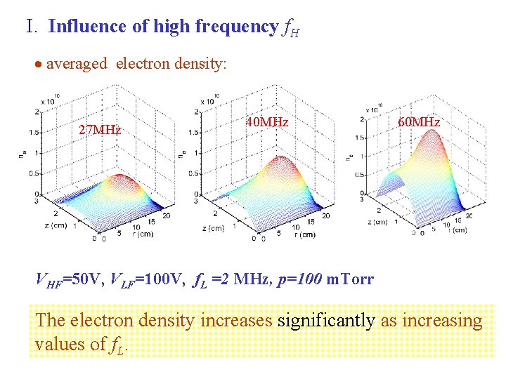 I. Influence of high frequency f. H averaged electron density: 27 MHz 40 MHz