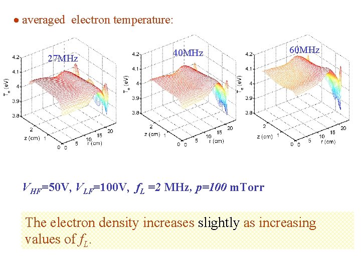  averaged electron temperature: 27 MHz 40 MHz 60 MHz VHF=50 V, VLF=100 V,