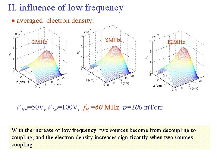 II. influence of low frequency averaged electron density: 2 MHz 6 MHz 12 MHz