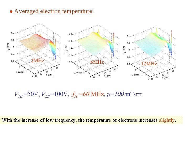  Averaged electron temperature: 2 MHz 6 MHz 12 MHz VHF=50 V, VLF=100 V,