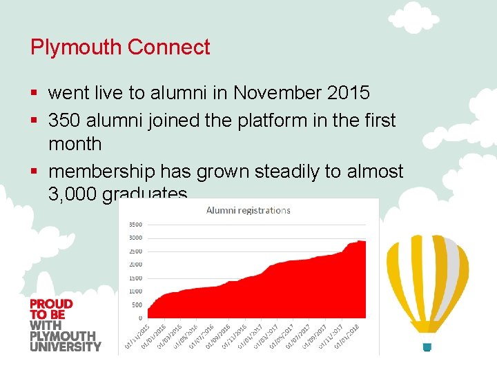 Plymouth Connect § went live to alumni in November 2015 § 350 alumni joined