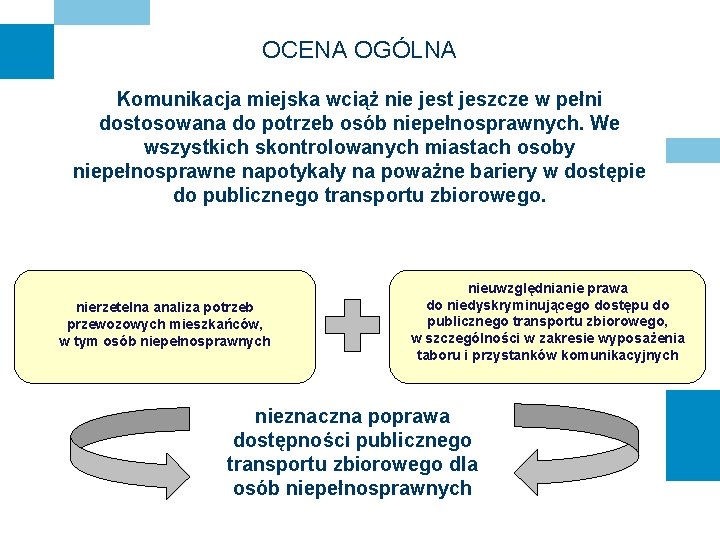 OCENA OGÓLNA Komunikacja miejska wciąż nie jest jeszcze w pełni dostosowana do potrzeb osób