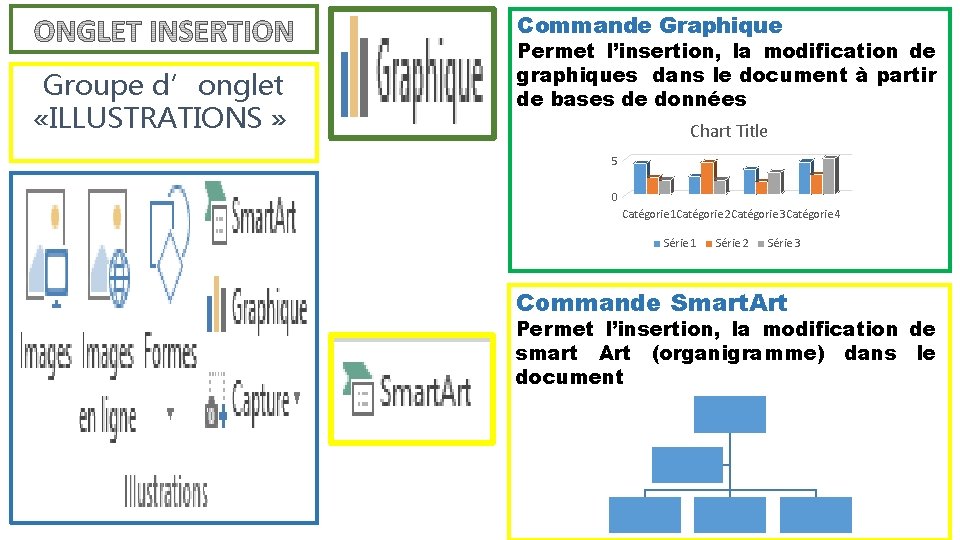Commande Graphique Groupe d’onglet «ILLUSTRATIONS » Permet l’insertion, la modification de graphiques dans le