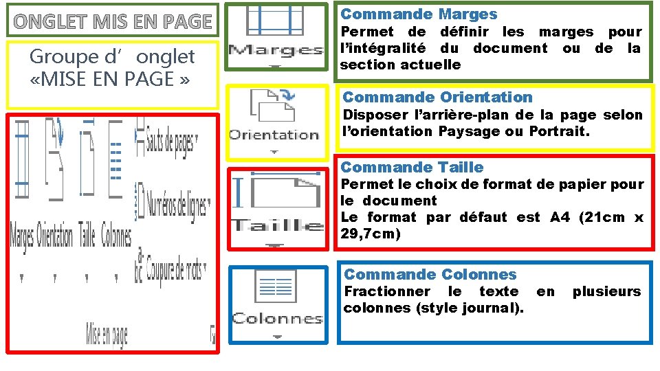 Commande Marges Groupe d’onglet «MISE EN PAGE » Permet de définir les marges pour