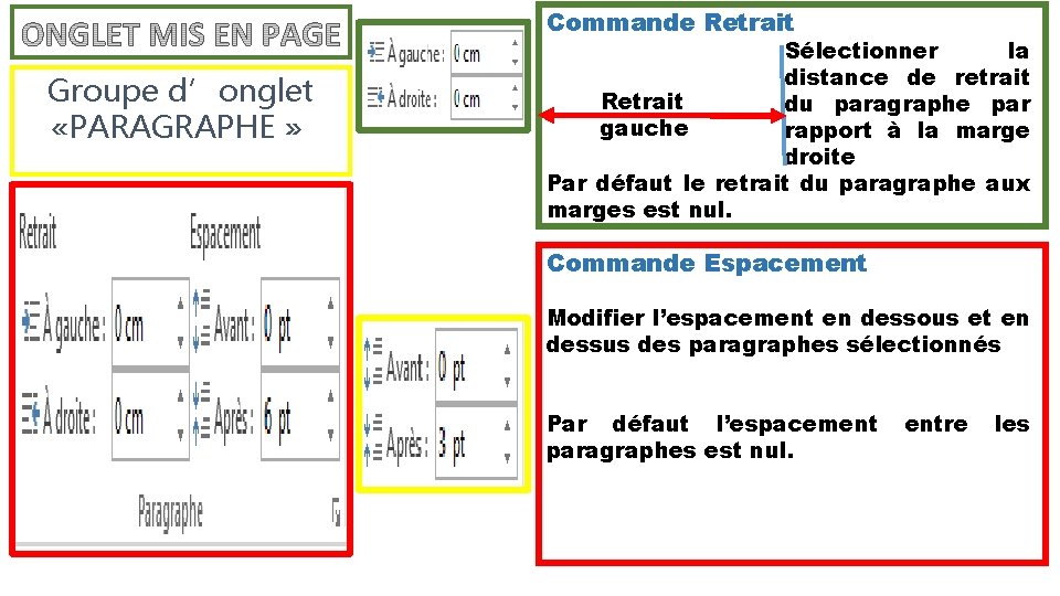 Commande Retrait Groupe d’onglet «PARAGRAPHE » Sélectionner la distance de retrait Retrait du paragraphe