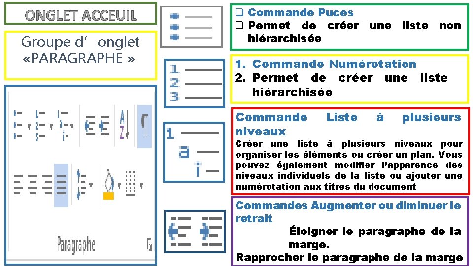 Groupe d’onglet «PARAGRAPHE » q Commande Puces q Permet de créer hiérarchisée une liste