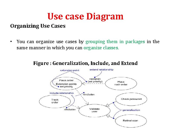 Use case Diagram Organizing Use Cases • You can organize use cases by grouping Use case Diagram Organizing Use Cases • You can organize use cases by grouping