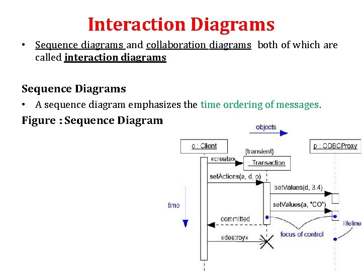 Interaction Diagrams • Sequence diagrams and collaboration diagrams both of which are called interaction Interaction Diagrams • Sequence diagrams and collaboration diagrams both of which are called interaction