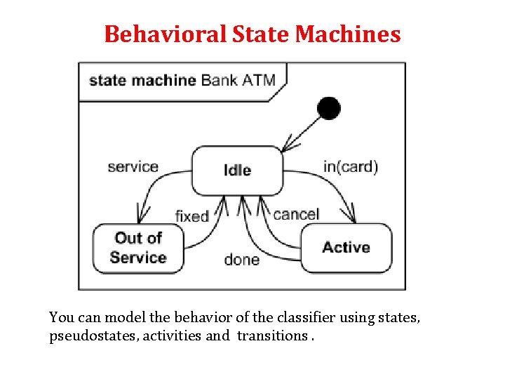 Behavioral State Machines You can model the behavior of the classifier using states, pseudostates, Behavioral State Machines You can model the behavior of the classifier using states, pseudostates,