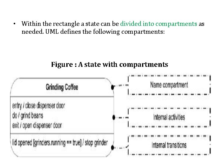 • Within the rectangle a state can be divided into compartments as needed. • Within the rectangle a state can be divided into compartments as needed.