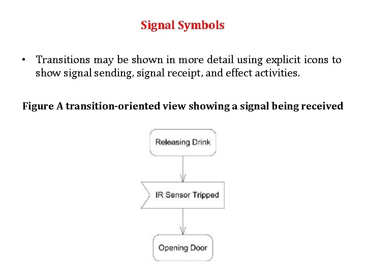 Signal Symbols • Transitions may be shown in more detail using explicit icons to Signal Symbols • Transitions may be shown in more detail using explicit icons to