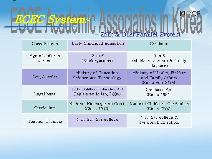 - ECEC Systems - Split & Dual Parallel System Classification Early Childhood Education Childcare