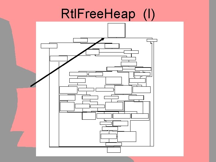 Rtl. Free. Heap (I) 