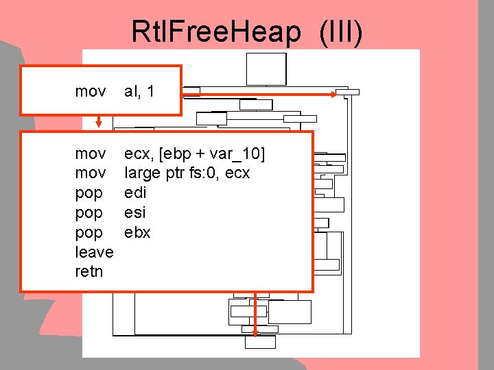 Rtl. Free. Heap (III) mov al, 1 mov pop pop leave retn ecx, [ebp