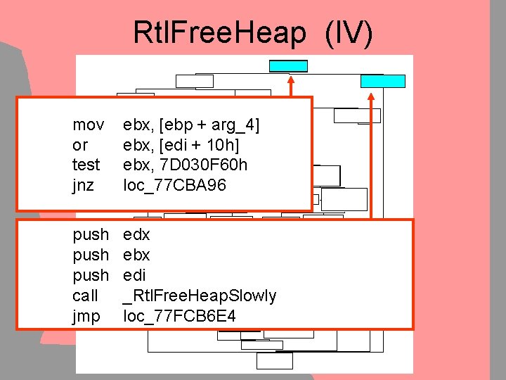 Rtl. Free. Heap (IV) mov or test jnz ebx, [ebp + arg_4] ebx, [edi