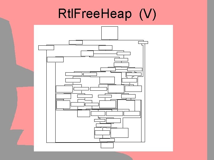 Rtl. Free. Heap (V) 