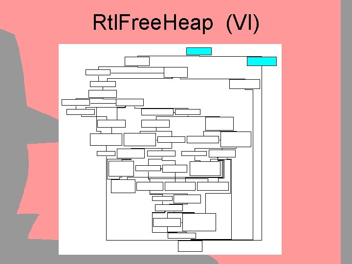 Rtl. Free. Heap (VI) 