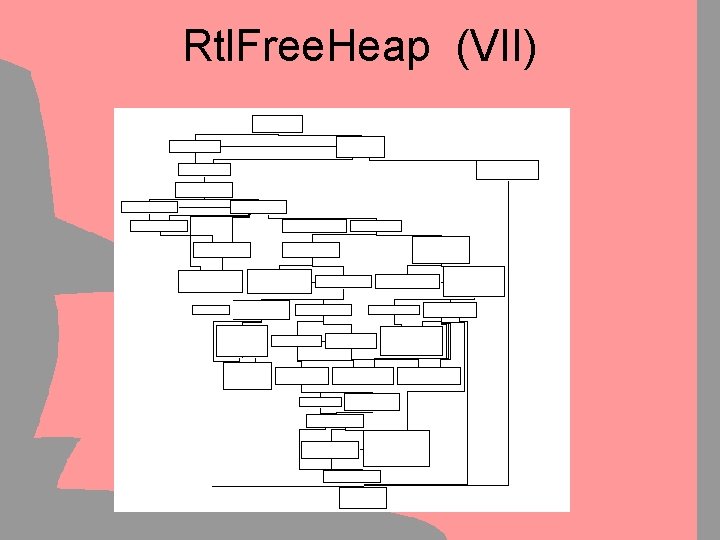 Rtl. Free. Heap (VII) 