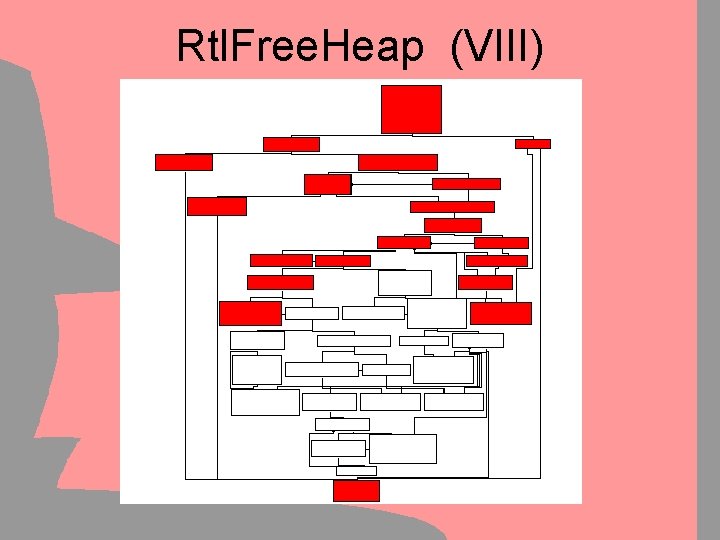 Rtl. Free. Heap (VIII) 