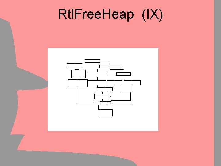 Rtl. Free. Heap (IX) 